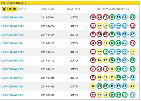 napoli lotto results history